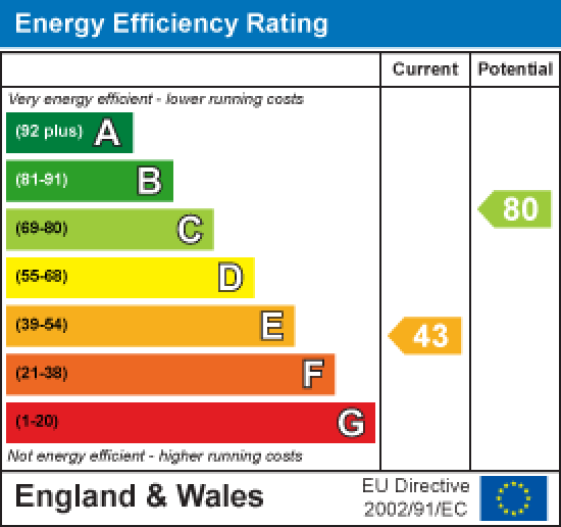 217 Heysham Road, Morecambe EPC Rating