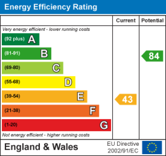 5 Garden Terrace, Morecambe EPC Rating