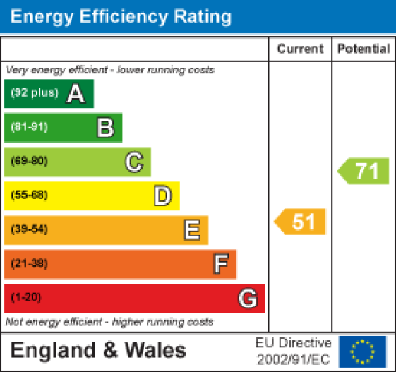 3 Penrith Avenue, Morecambe EPC Rating