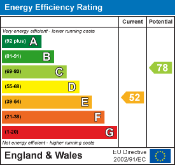 4 Denny Bank, Lancaster EPC Rating