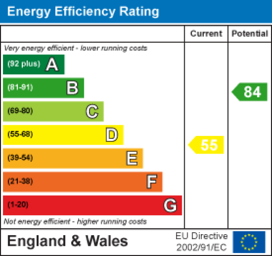 10 Primrose Street, Lancaster EPC Rating