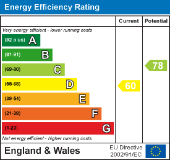 Flat 1, 4-6 Central Drive, Morecambe EPC Rating