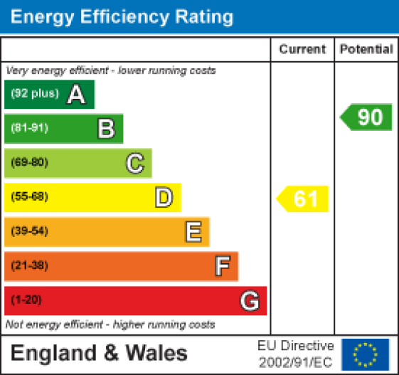 67 Main Road, Carnforth EPC Rating