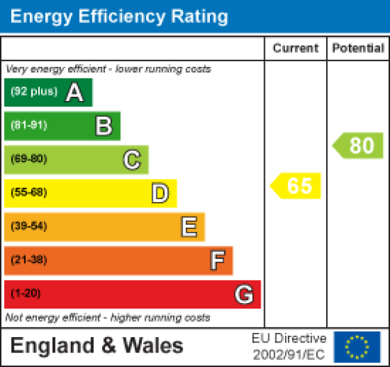 21 Longfield Drive, Carnforth EPC Rating