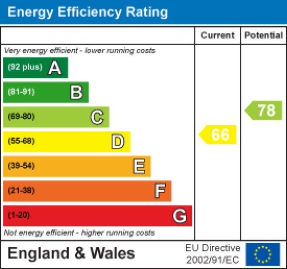 13 Clarksfield Road, Carnforth EPC Rating