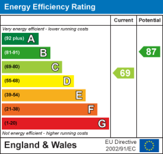 104 Low Lane, Morecambe EPC Rating