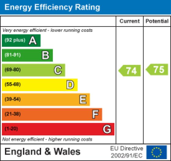 5 Mill View House, Aalborg Place, Lancaster EPC Rating