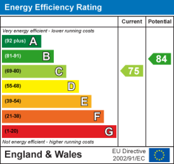 30 Mill Lane, Lancaster EPC Rating