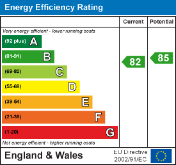 Apartment 110, Mill View House Aalborg Place, Lancaster EPC Rating